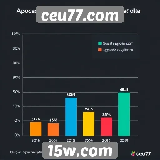 Estatísticas de usuários ativos no site ceu77